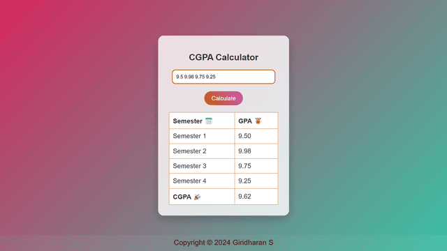 Image for cgpa